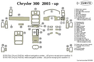 【新品】クライスラー(CHRYSLER)300＆300C インテリアパネルセット（１台分セット）木目 ウッド インパネ : 車 インテリアパネル クライスラー300 300C 2005 2006