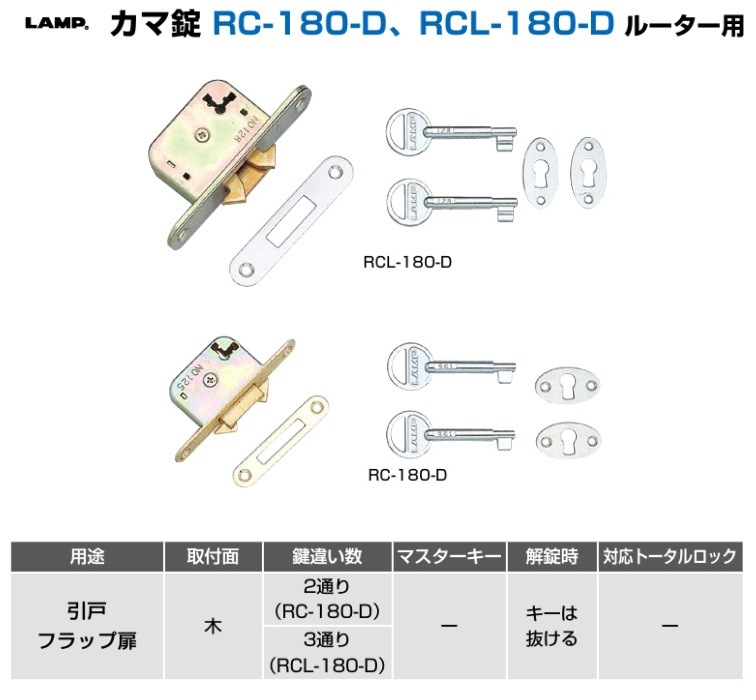 キュービック×ポイントドット 2WAYトート＆ショルダー S