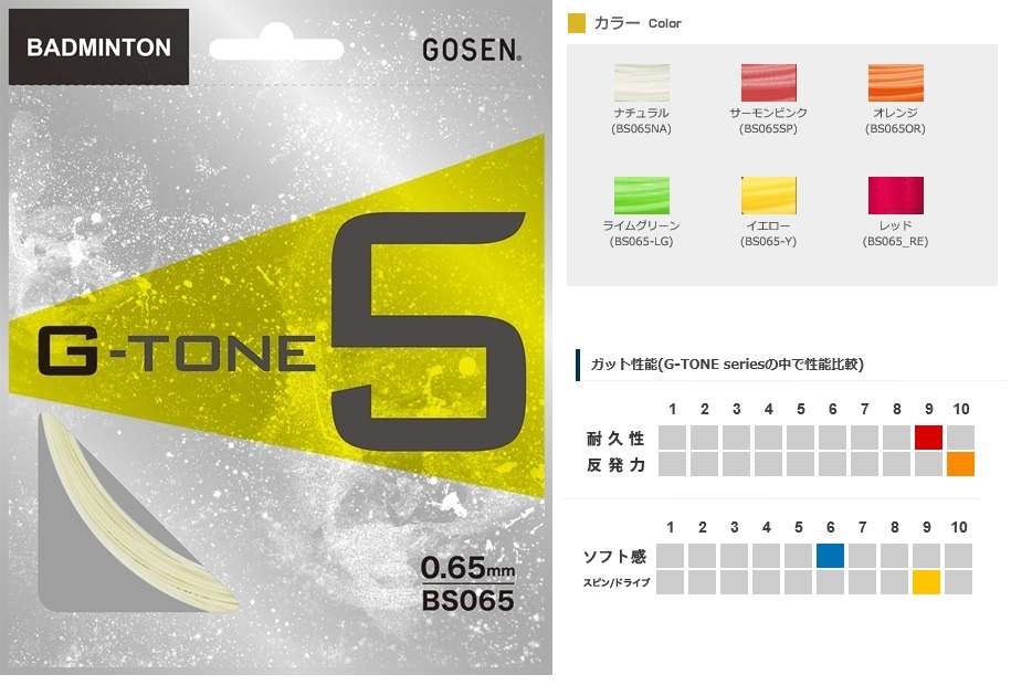 お取り寄せ【ゴーセン/GOSEN】　ジートーン5/G-TONE5 220ｍロール　(BS0653)-ラケトク市場