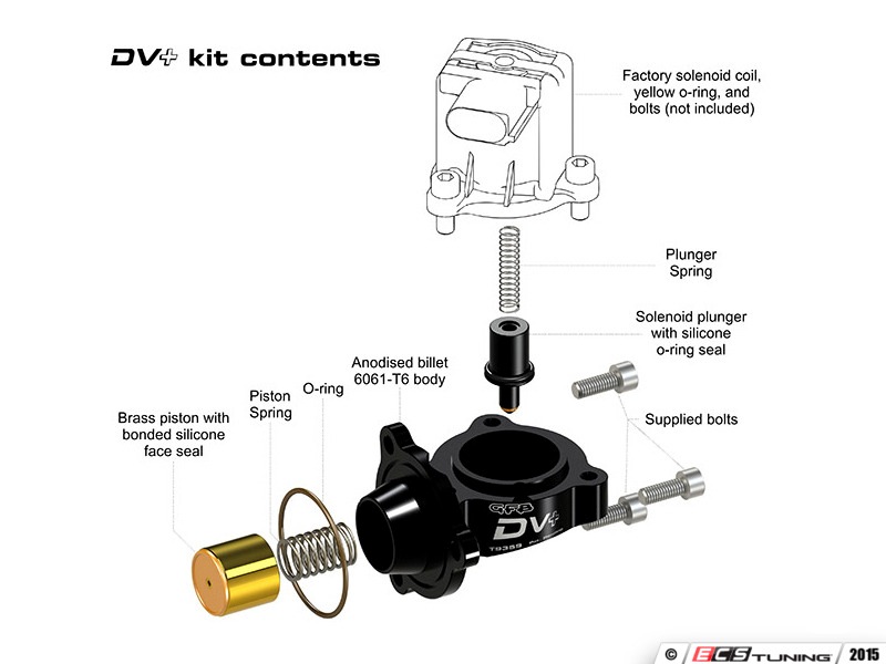 saleGFB DV+ T9352 ディバーターバルブ強化キット MINI R56 N14