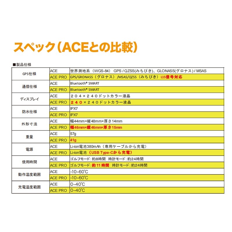 アクセサリー – イーグルビジョン公式ストア
