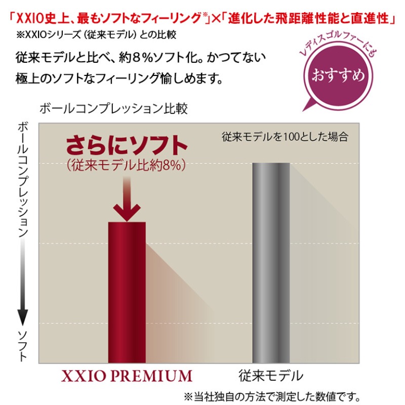 即納】ダンロップ XXIO ゼクシオ プレミアム 9 干支ボール 2025