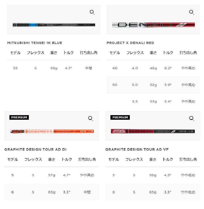 XXIO ゼクシオ エックス フェアウェイウッド メンズ 右用