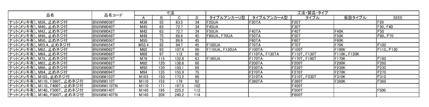�ʥå�(��å�ͭ)��M110��F400T���ߤ�ͥ���