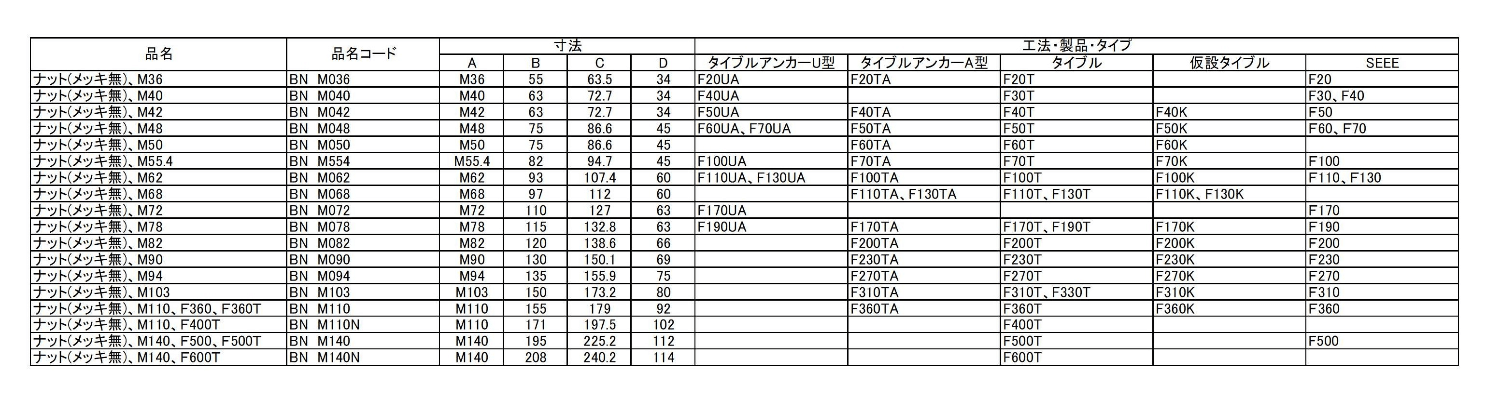 �ʥå�(��å�̵)��M78