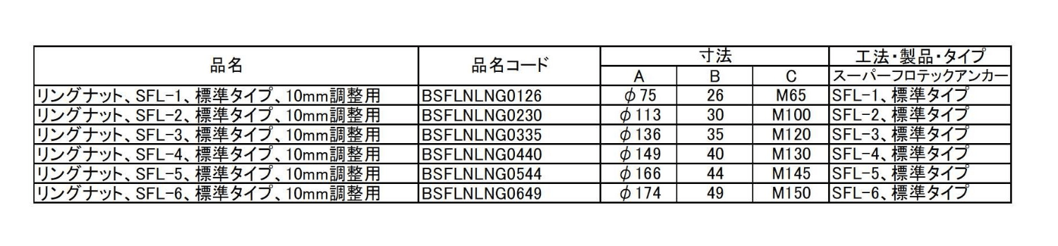 ��󥰥ʥåȡ�SFL-5��ɸ�ॿ���ס�10mmĴ����