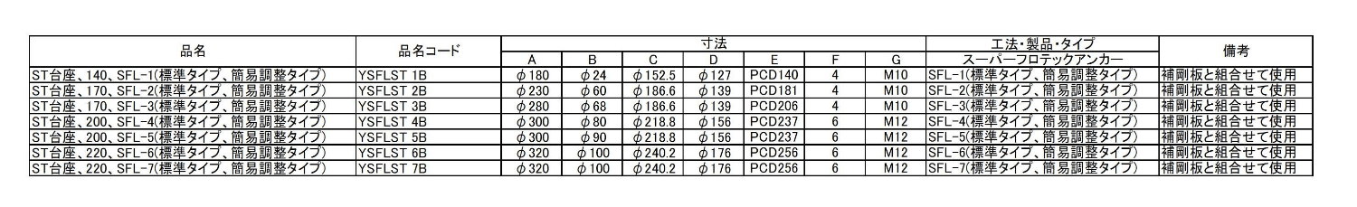ST¡200SFL-4(ɸॿסʰĴ)