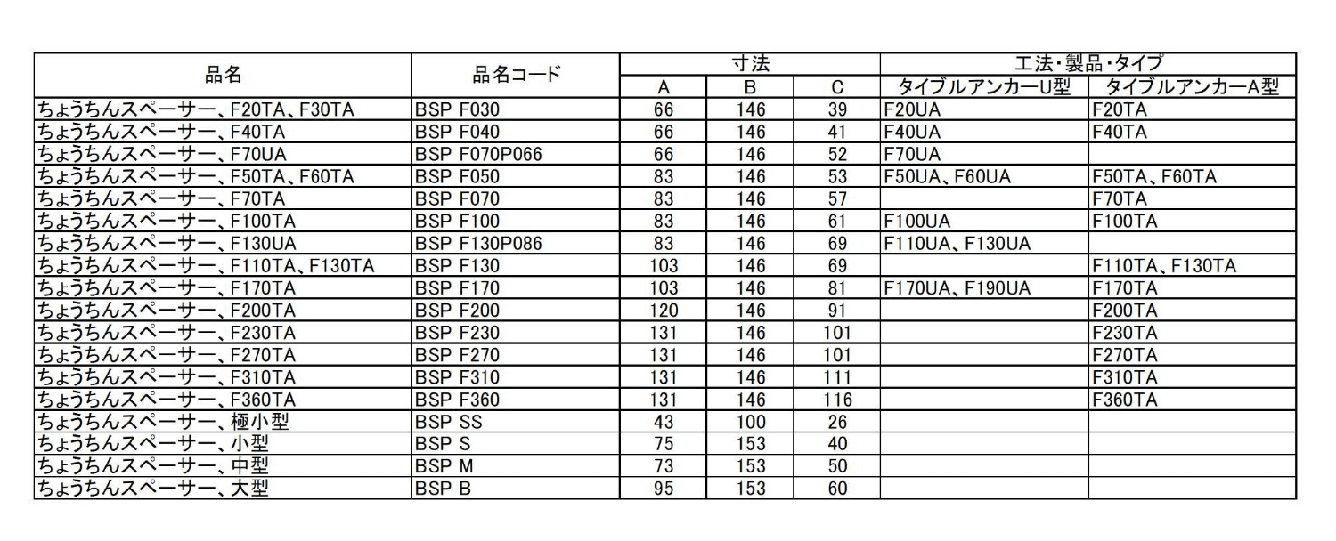 ���礦���󥹥ڡ�������F70TA