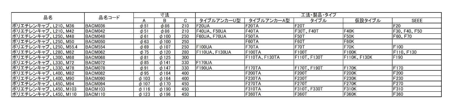 �ݥꥨ����󥭥�åס�L210��M36