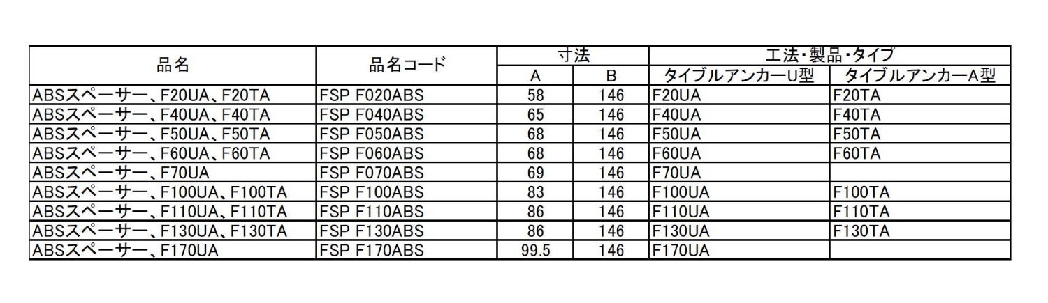 ABS���ڡ�������F60UA��F60TA