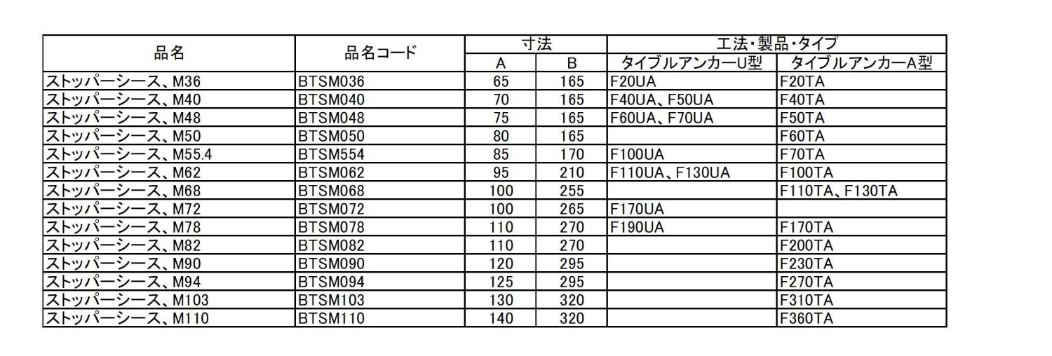 ���ȥåѡ���������M55.4