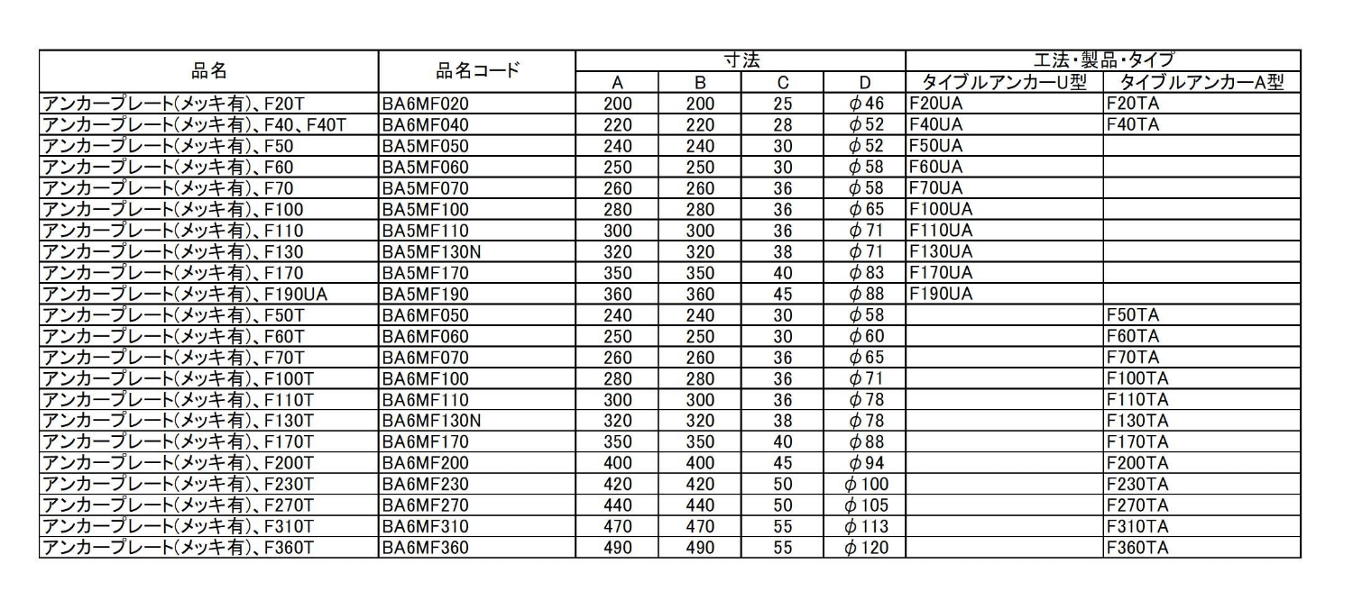 ���󥫡��ץ졼��(��å�ͭ)��F130T