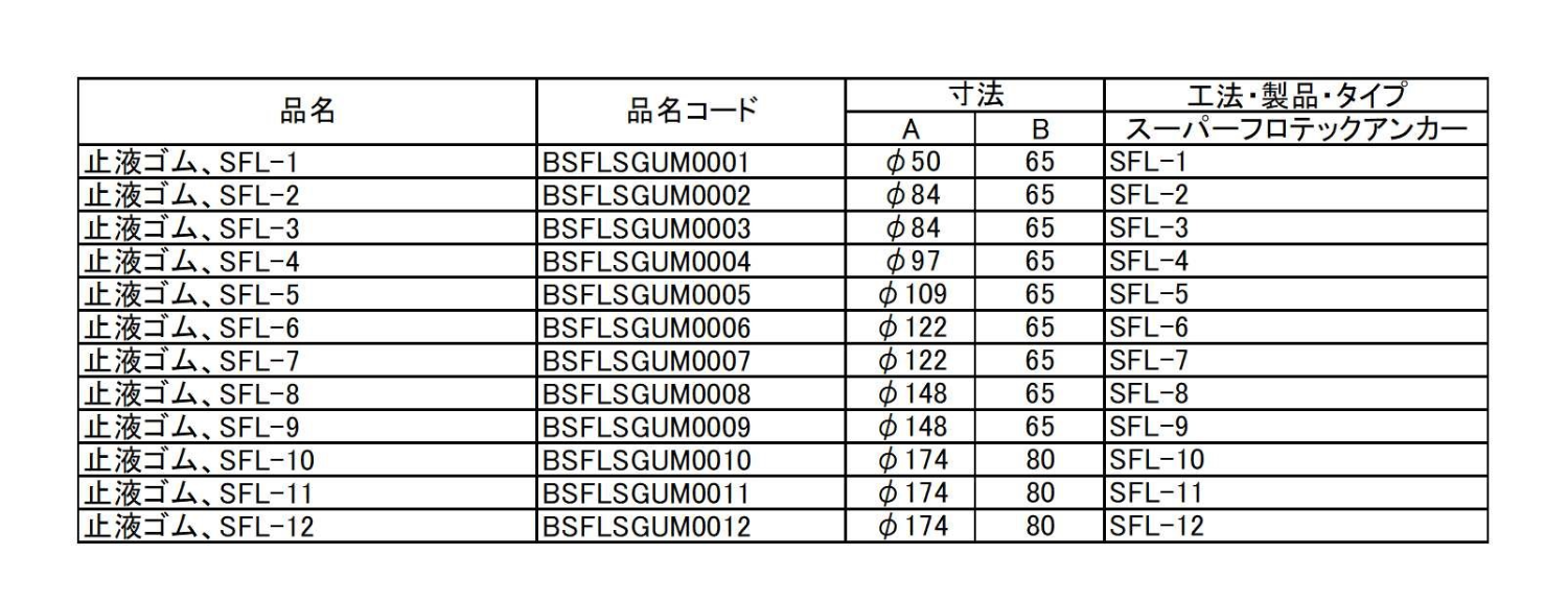 �߱ե��ࡢSFL-1