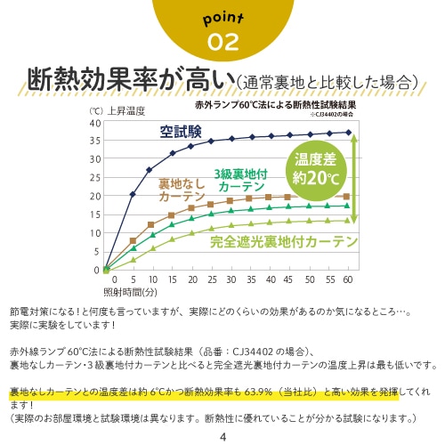 オーダー】遮光3級裏地付 アンティーク クラシック柄の形状記憶付