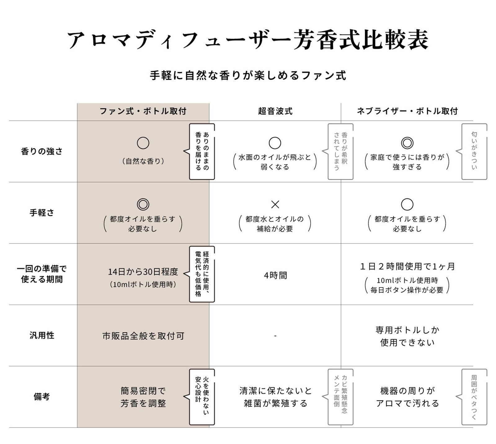 リズム　rhythm<BR>AROMAFUN hour ( アロマファンアワー )<BR>アロマディフューザー 　送料無料！　※当日発送商品です