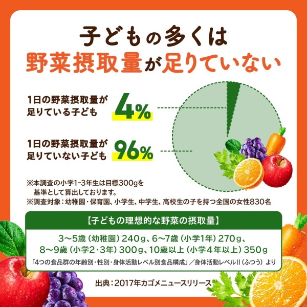 送料無料！カゴメ　野菜飲料サマーバラエティギフト　２０本