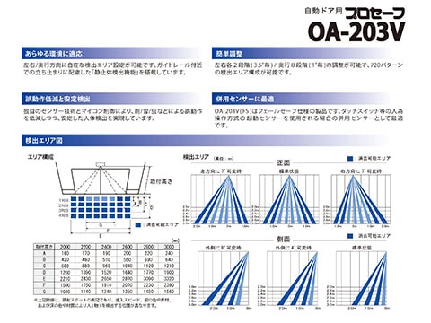 ���ץƥå��� OPTEX �ץ������� ��ư�ɥ� ���󥵡� OA-203V ̵���շ� �ں߸˸¤��