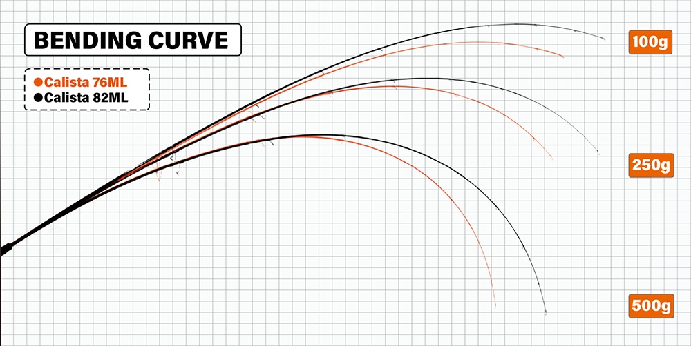 ヤマガブランクス カリスタ 76ML/TJ Technical Jerk ヤマガブランクス カリスタ 76ML/TJ - 釣具のポイント 【公式