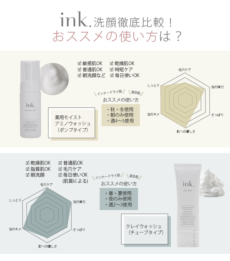 ˢΩƥͥåդҥȷߥɡǻ̩쥤ܳӷꥱȡ󥢥å顡ۥ磻ȥ쥤᡼ءʥͥݥ̵ink. 쥤å 100g50ʬ