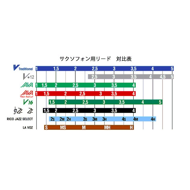 Vandoren / アルトサックス リード 青箱 10枚入 トラディショナル 2 Vandoren / アルトサックス リード 青箱 10枚入 トラディショナル 2