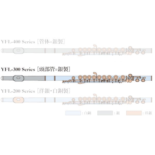 YAMAHA / YFL-382 ヤマハ フルート インライン リングキィ YFL382 頭部