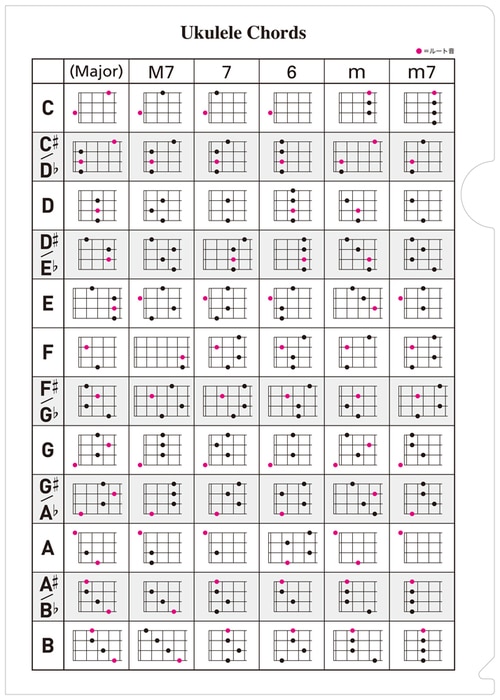 デプロMP / オンガクファイル07 ウクレレコード クリアファイル