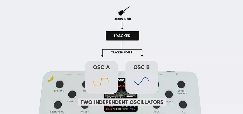 新製品】 BANANANA effects / QUIMERA SYNTHESIZER PEDAL キメラ
