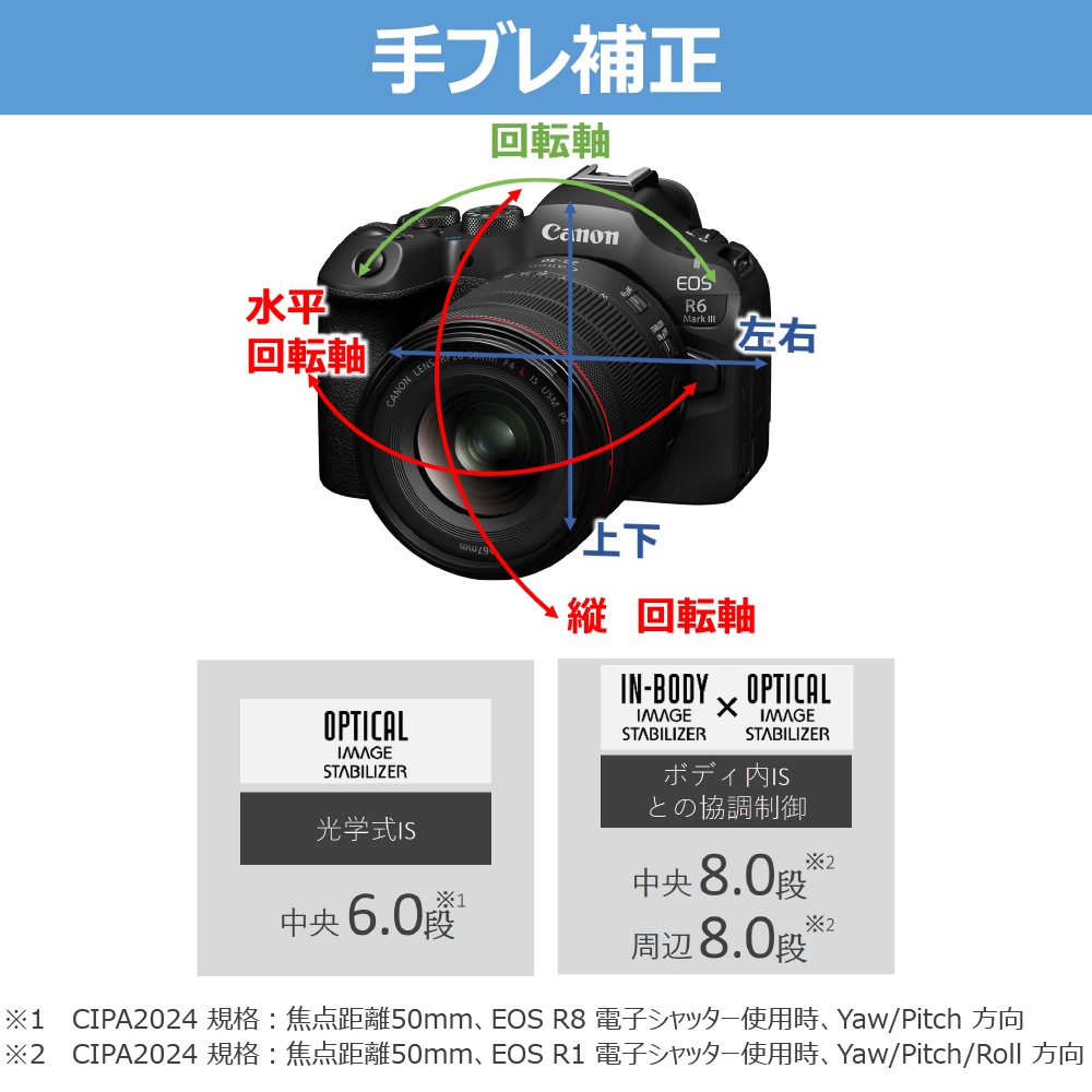 予約商品】Canon RF20-50mm F4 L IS USM PZ【2026年6月下旬発売予定