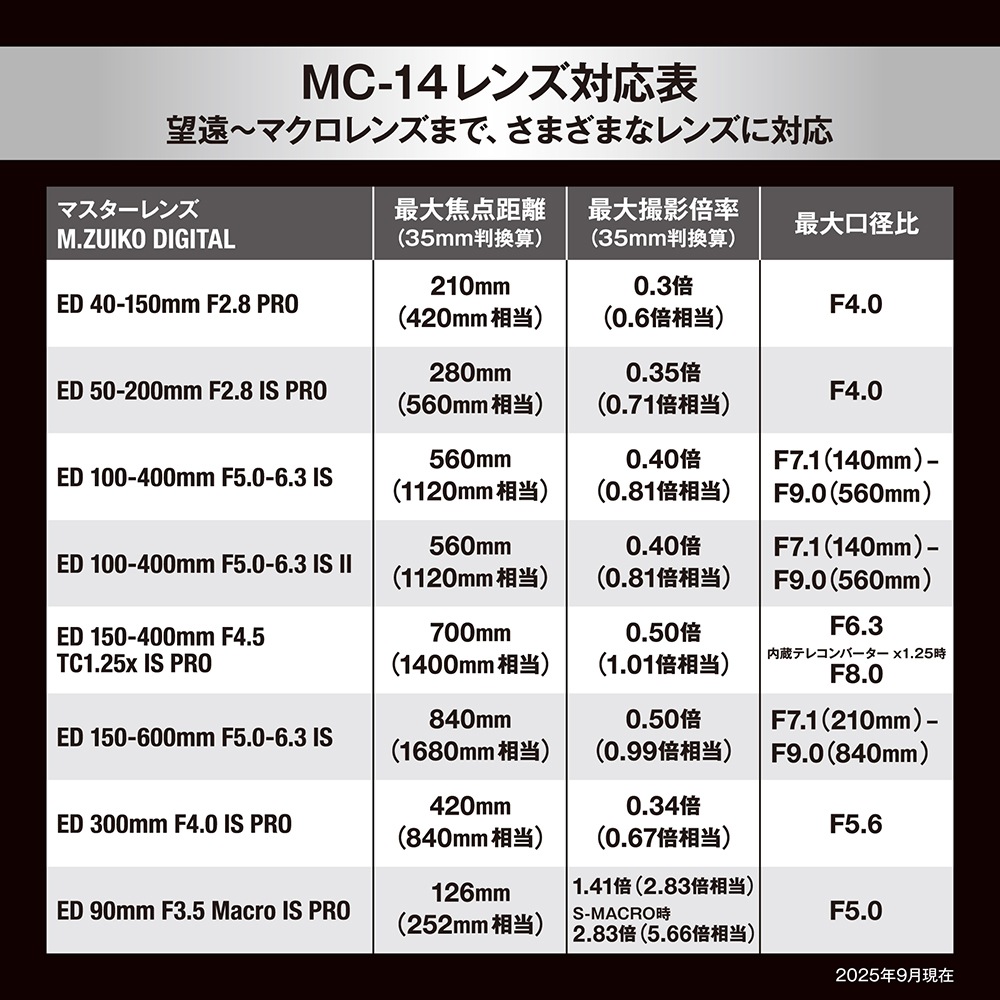 OM SYSTEM M.ZUIKO DIGITAL 1.4x Teleconverter MC-14 | 交換レンズ
