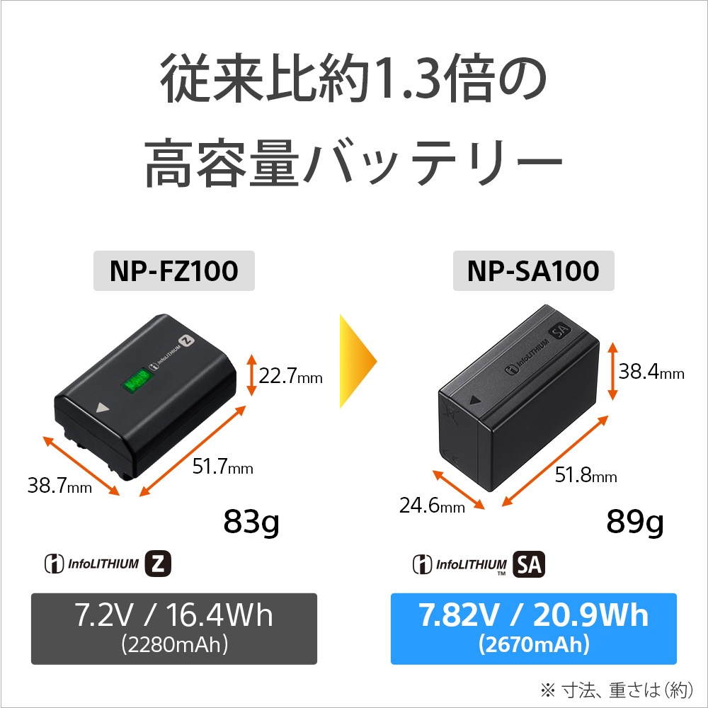 SONY NP-SA100（α7R VI対応バッテリー） | 用品,カメラバッテリー