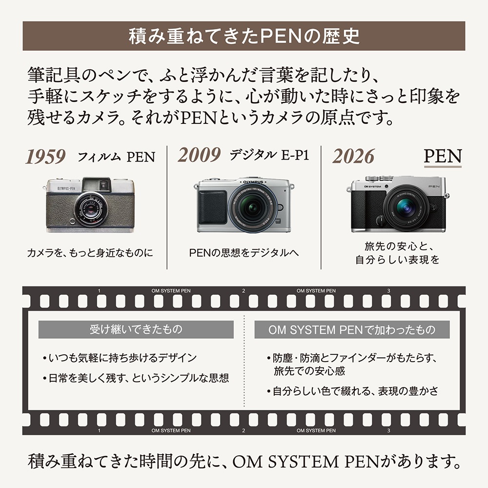 予約商品】OM SYSTEM PEN 14-42mm F3.5-5.6 III レンズキット ブラック