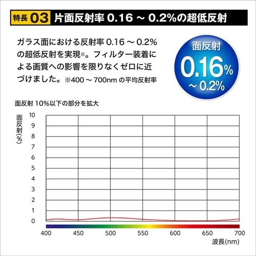 ケンコー 86mm ZX（ゼクロス）C-PL N フィルター | 用品