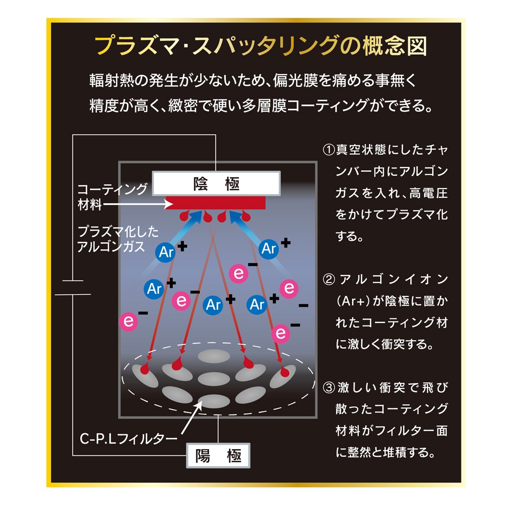 メール便 送料無料】マルミ 77mm PRIME PLASMA SPUTTERING C-P.L