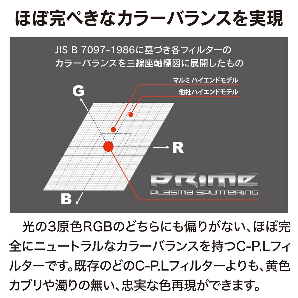 メール便 送料無料】マルミ 77mm PRIME PLASMA SPUTTERING C-P.L