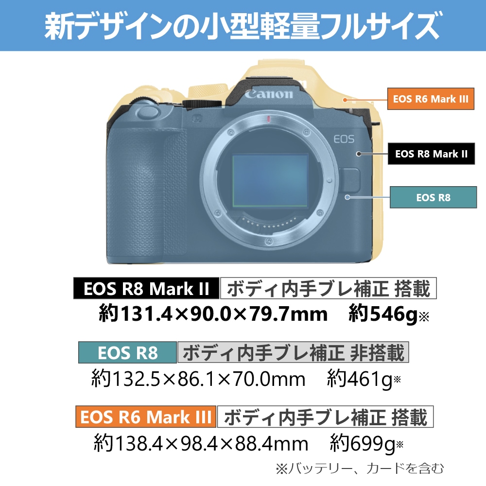 Canon EOS R100 ボディ　キャノン　カメラ 予備電池おまけ 予約商品】Canon EOS R8 Mark II ボディー【2026年10月29日発売予定