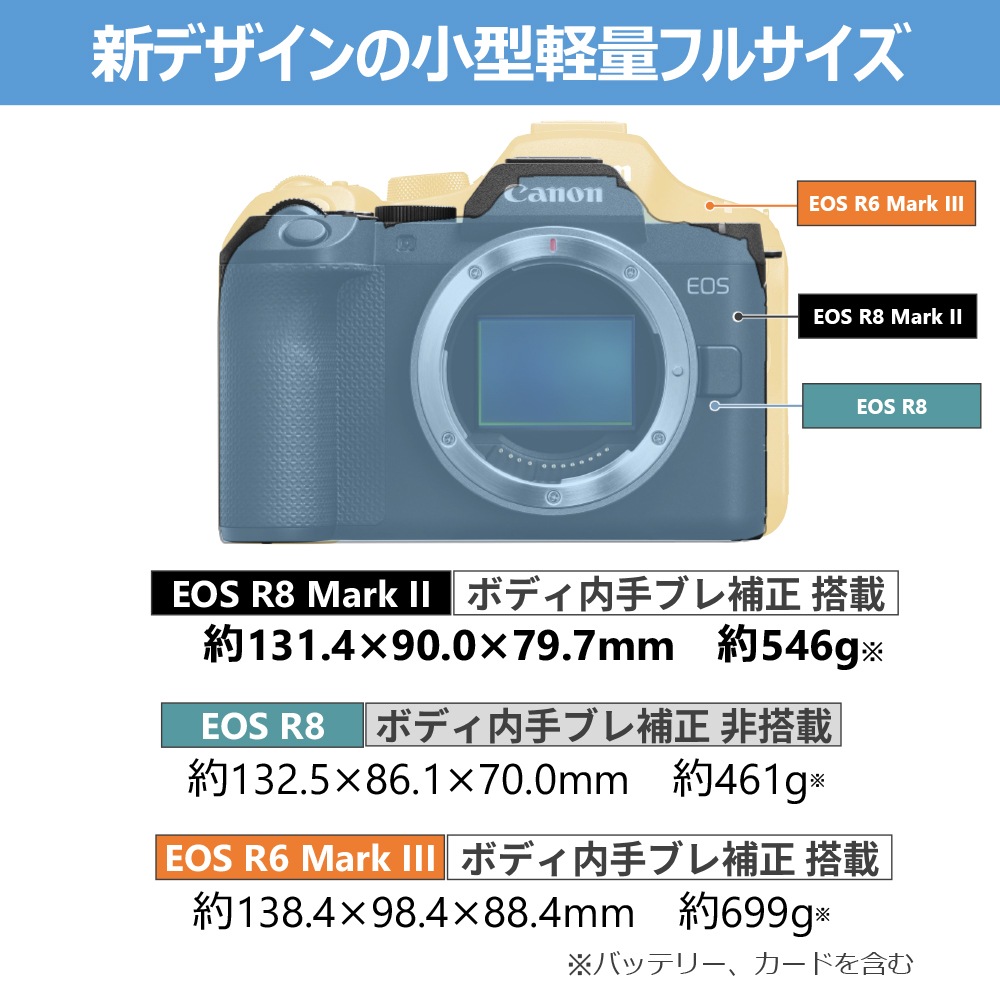 予約商品】Canon EOS R8 Mark II・RF24-105 IS STM レンズキット【2026