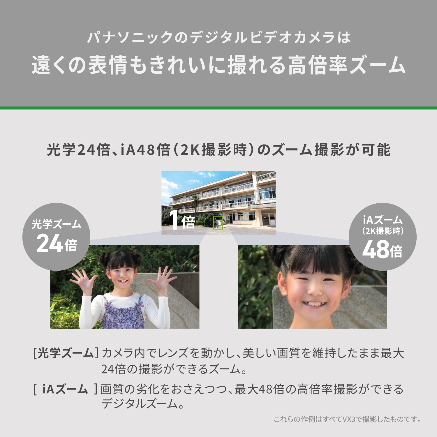 Panasonic HC-VX3 パールホワイト（HC-VX3-W）デジタル4Kビデオカメラ