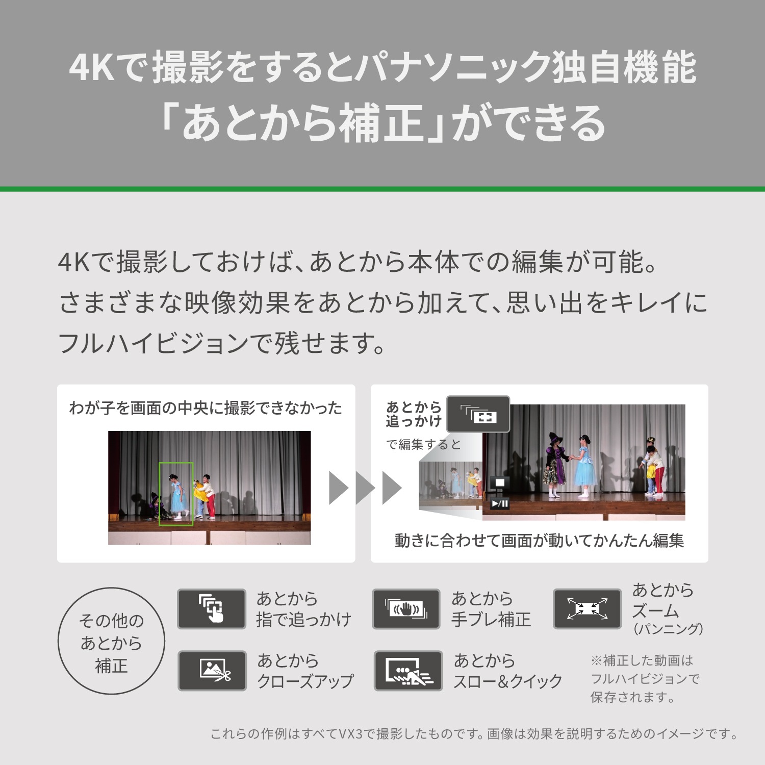 Panasonic HC-VX3 パールホワイト（HC-VX3-W）デジタル4Kビデオカメラ