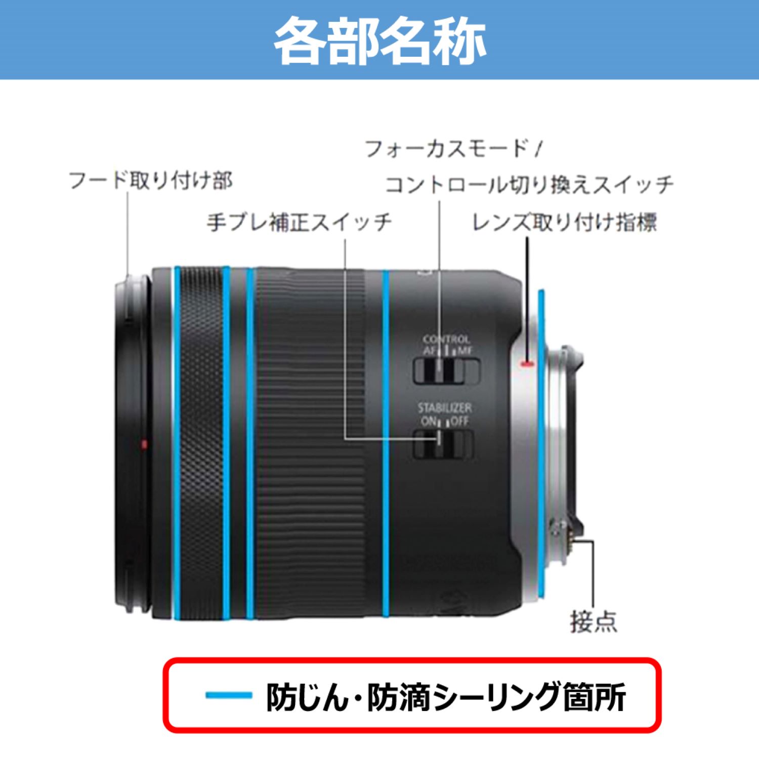 Canon RF 28 f2.8 STM 保証期間内 特長 RF16-28mm F2.8 IS STM：レンズ交換式カメラ・レンズ｜個人