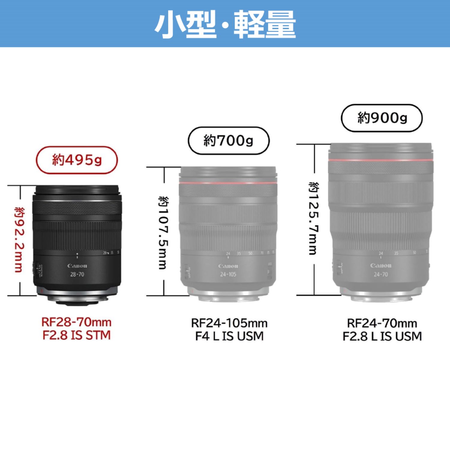 Canon RF 28 f2.8 STM 保証期間内 Canon RF28-70mm F2.8 IS STM | 交換レンズ,キヤノン | | カメラ