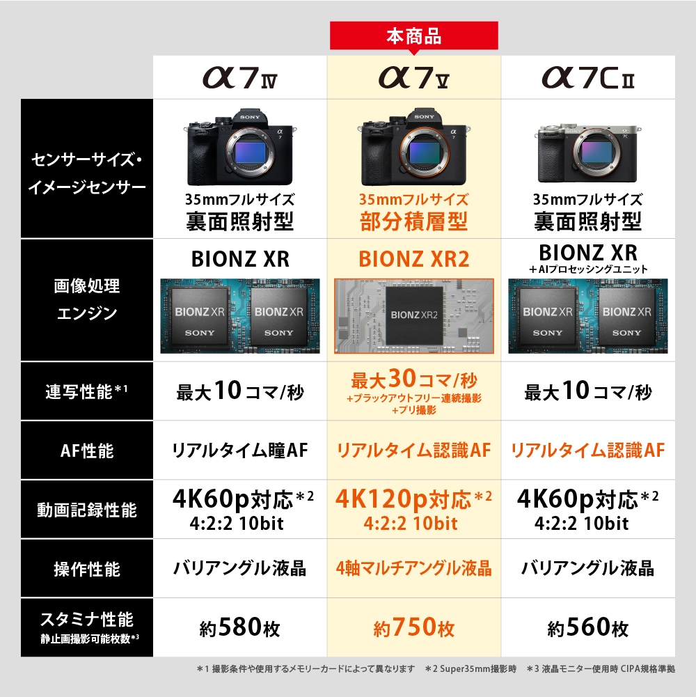 SONY α7 V ボディ （ILCE-7M5）【予約商品※入荷次第お届け