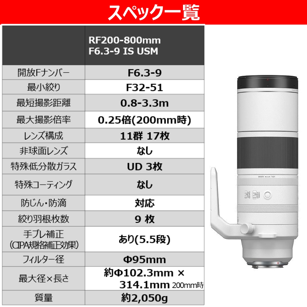 Canon RF200-800mm F6.3-9 IS USM | 交換レンズ,キヤノン