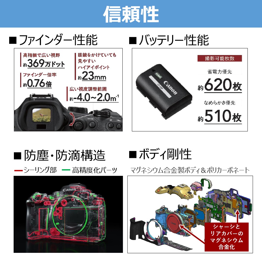 Canon EOS R6 Mark III ボディ | デジタル一眼,キヤノン | | カメラの