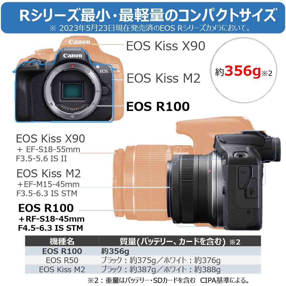 Canon EOS R100 RF-S18-45 IS STM󥺥å