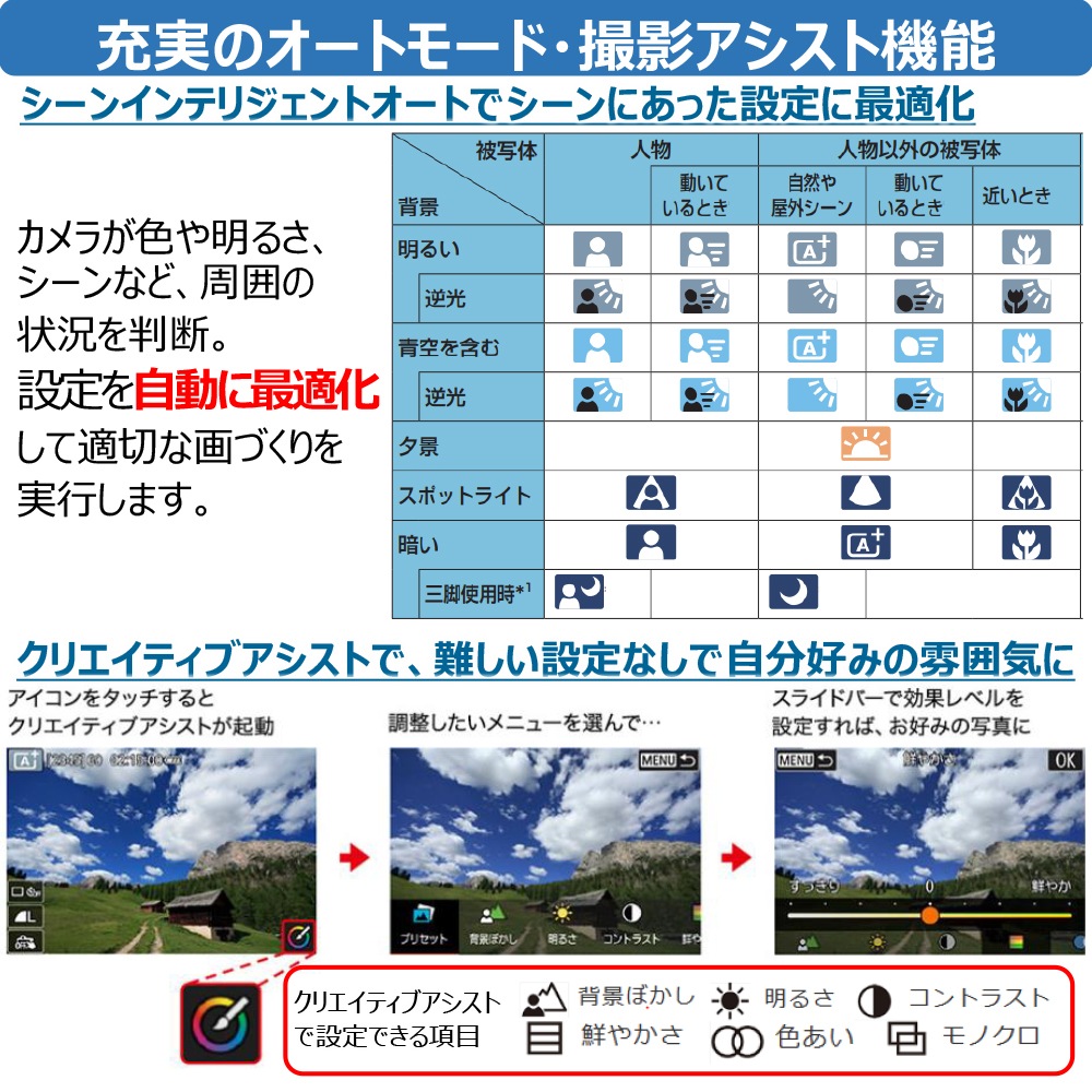 Canon EOS R100 RF-S18-45 IS STM󥺥å