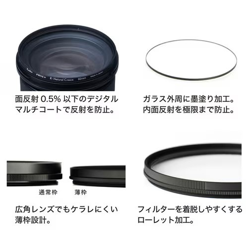 メール便 送料無料】ケンコー 82mm PRO1D R-ナチュラルクロス | 用品