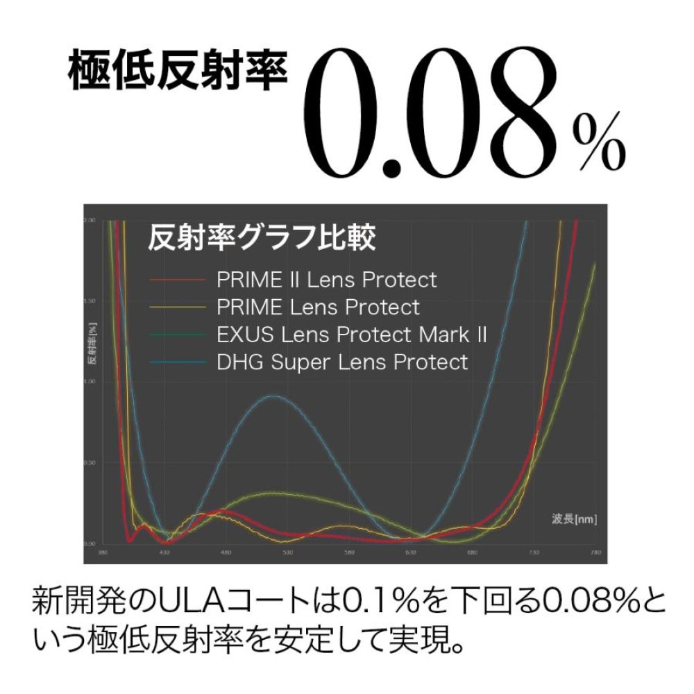 メール便 送料無料】マルミ 58mm PRIME II Lens Protect | すべての