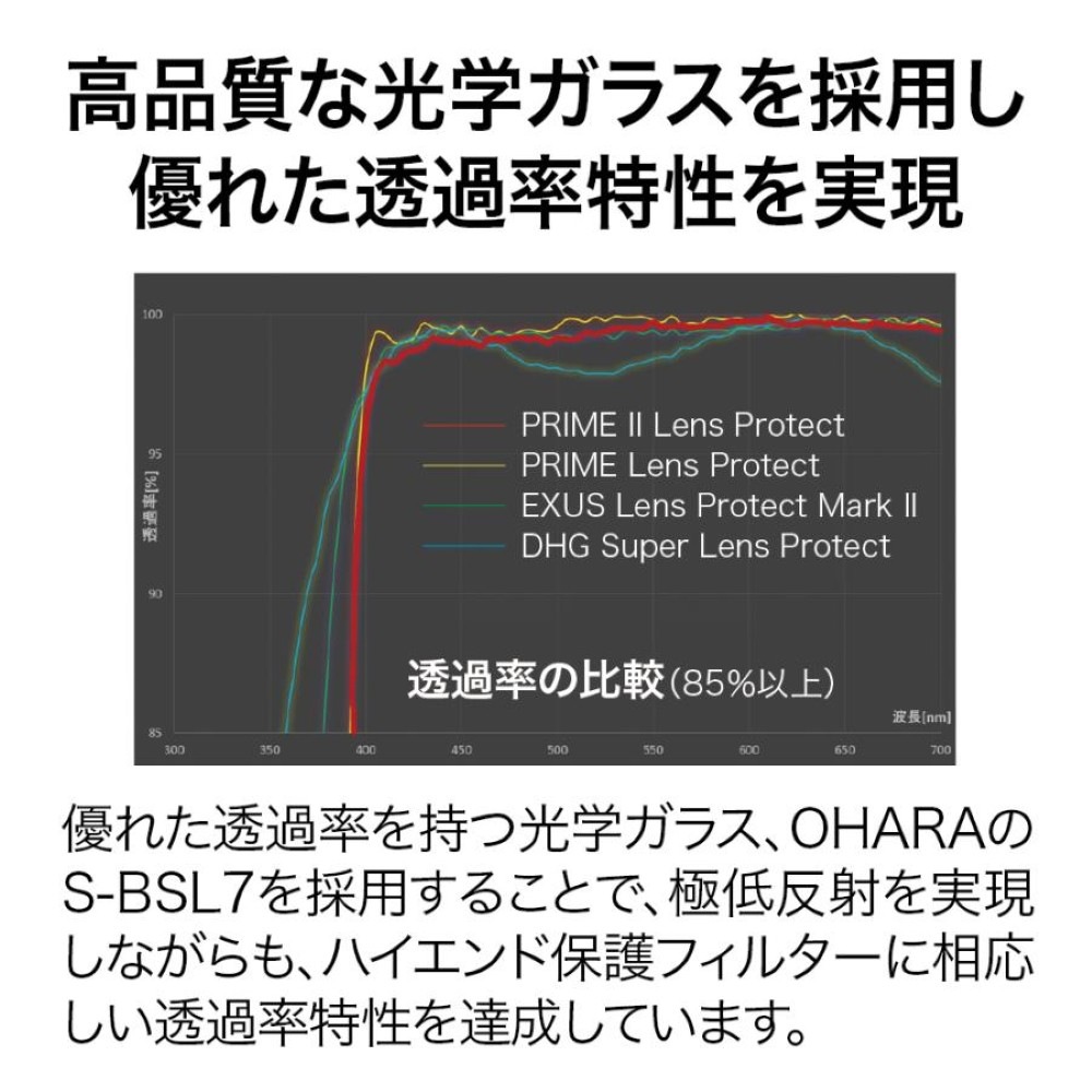 メール便 送料無料】マルミ 58mm PRIME II Lens Protect | 用品