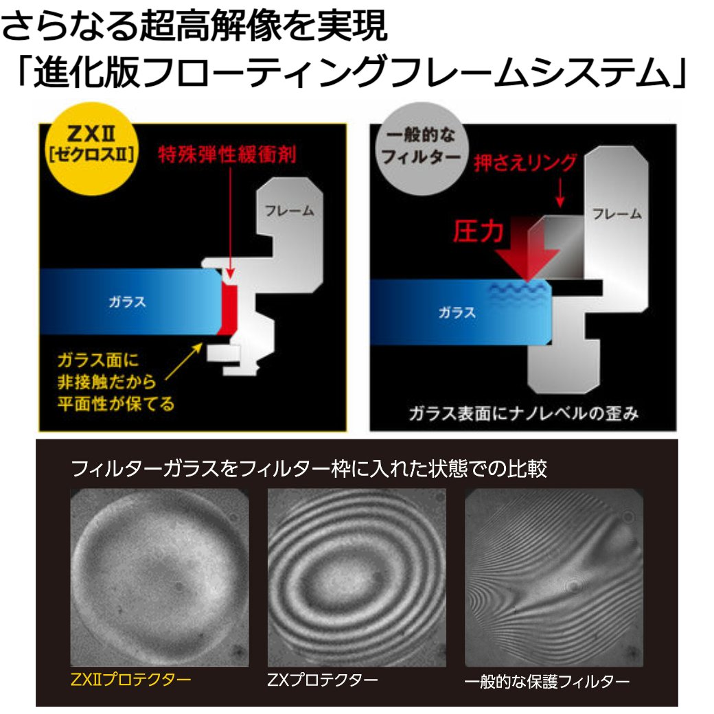 ケンコー 86mm ZX II プロテクター レンズ保護フィルター