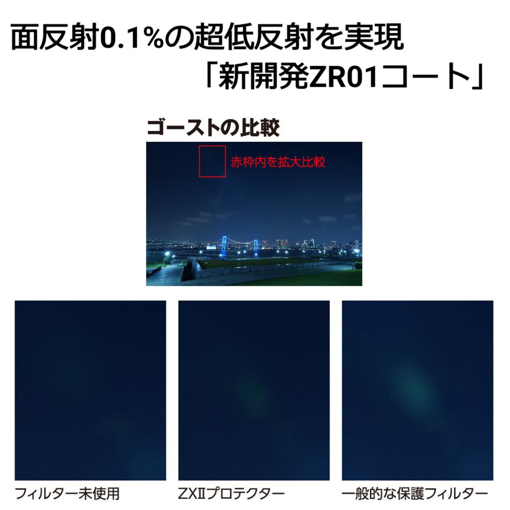 ケンコー 86mm ZX II プロテクター レンズ保護フィルター